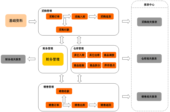 兴安盟进销存软件 兴安盟进销存软件